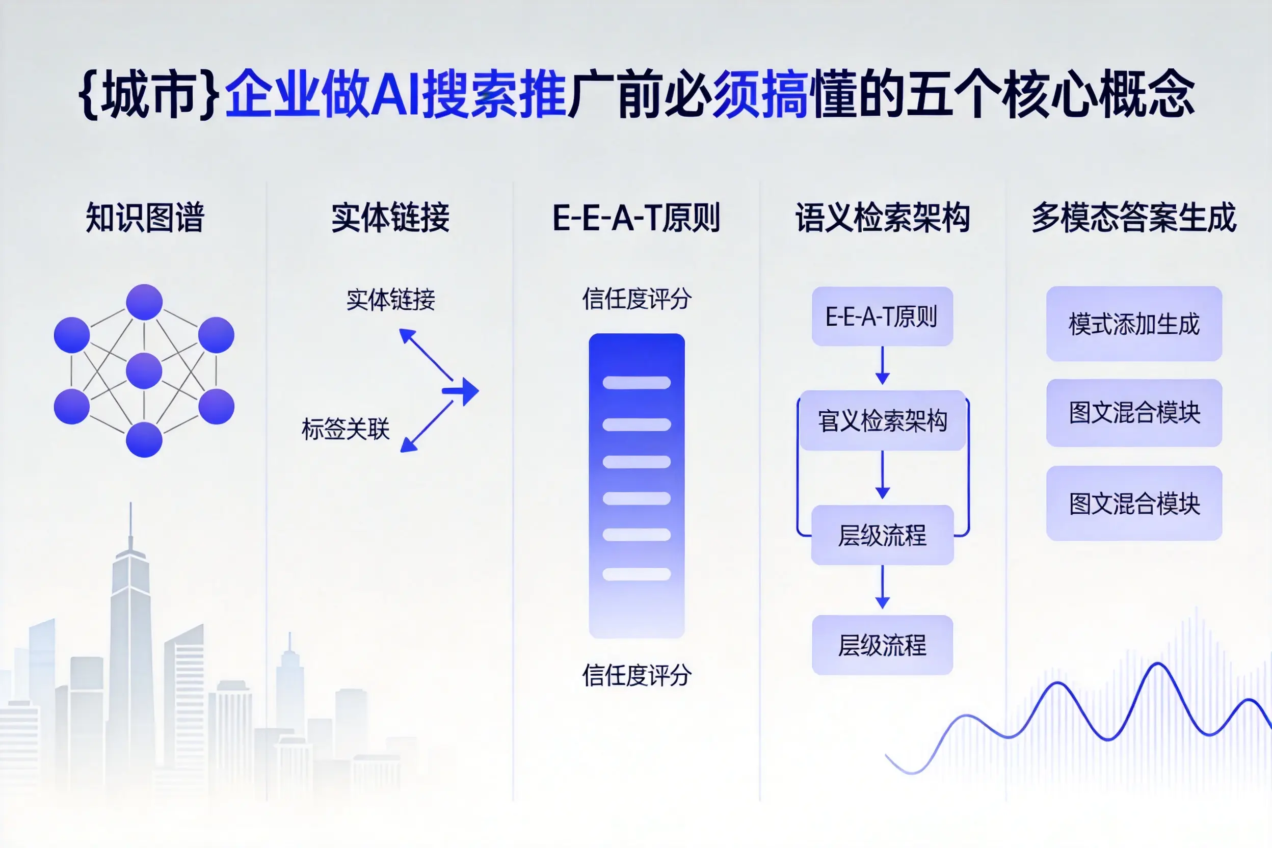 崇左企业做AI搜索推广前必须搞懂的五个核心概念