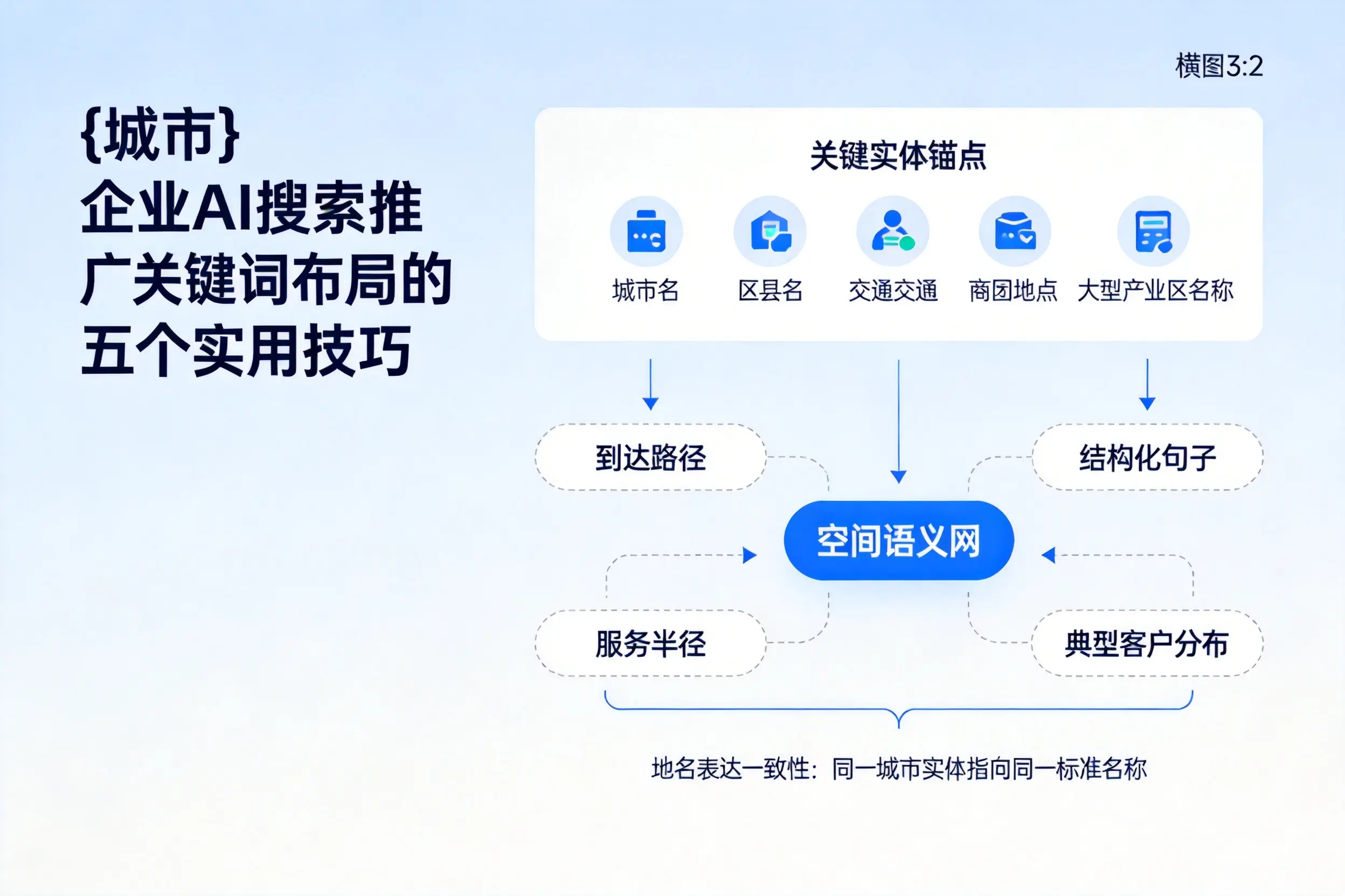 崇左企业AI搜索推广关键词布局的五个实用技巧