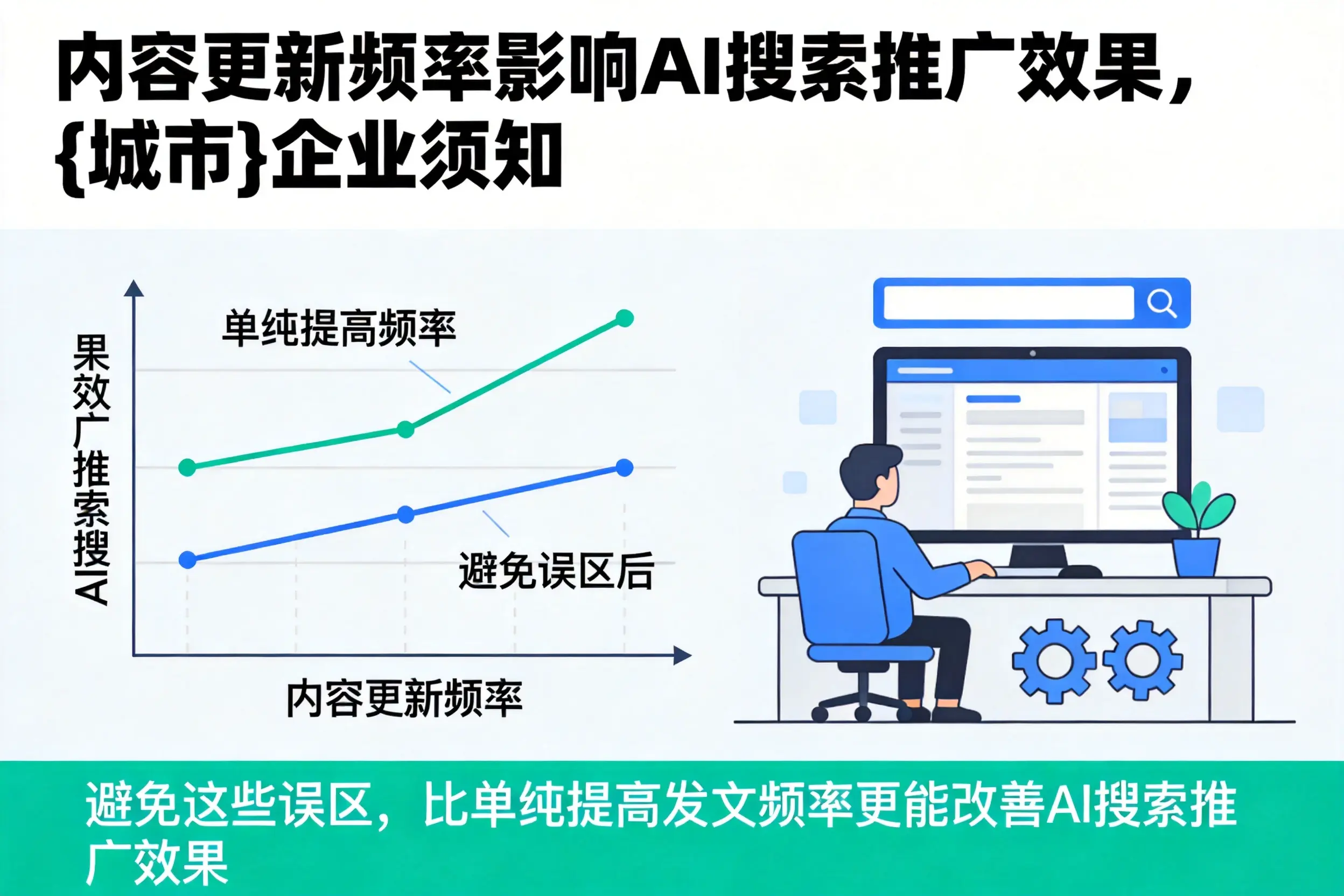 内容更新频率影响AI搜索推广效果，崇左企业须知