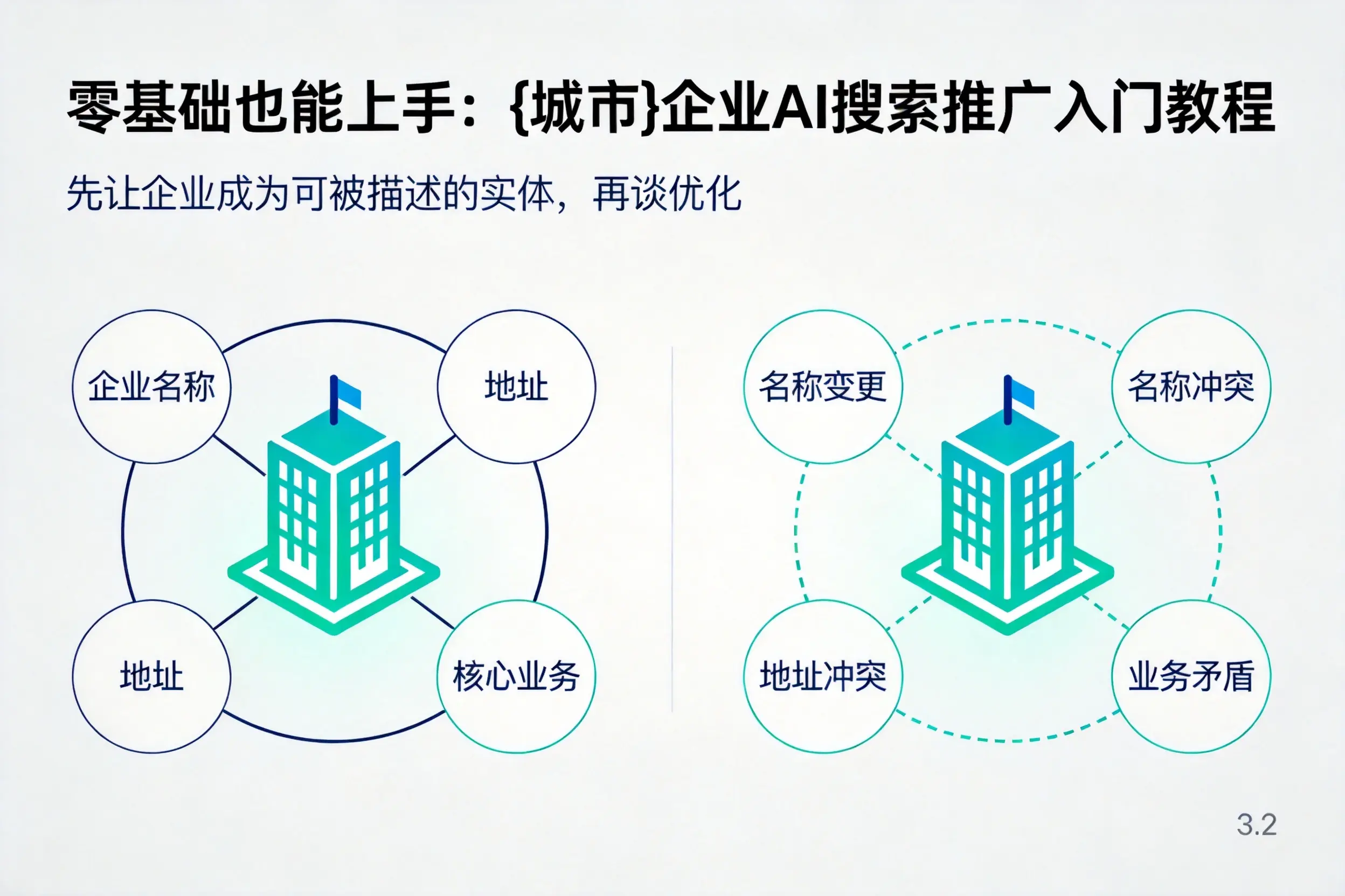 零基础也能上手：崇左企业AI搜索推广入门教程