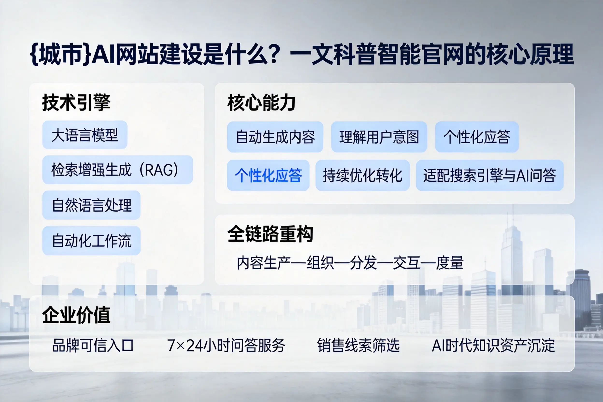 崇左AI网站建设是什么？一文科普智能官网的核心原理