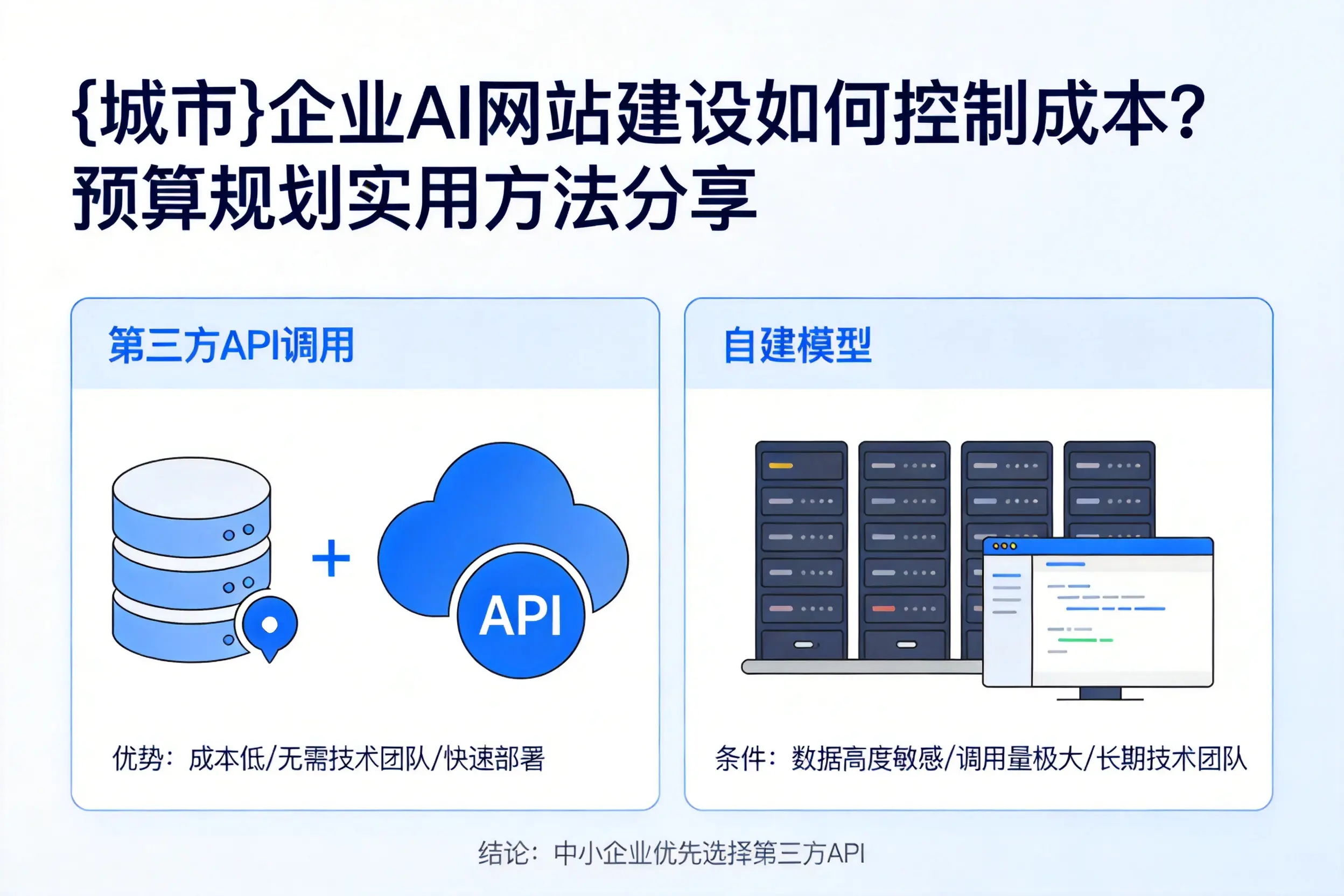 崇左企业AI网站建设如何控制成本？预算规划实用方法分享