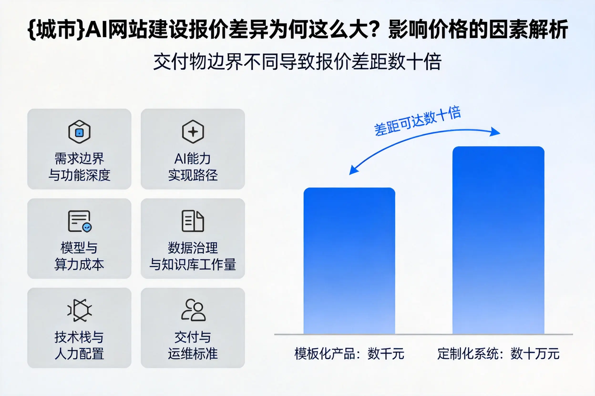 崇左AI网站建设报价差异为何这么大？影响价格的因素解析