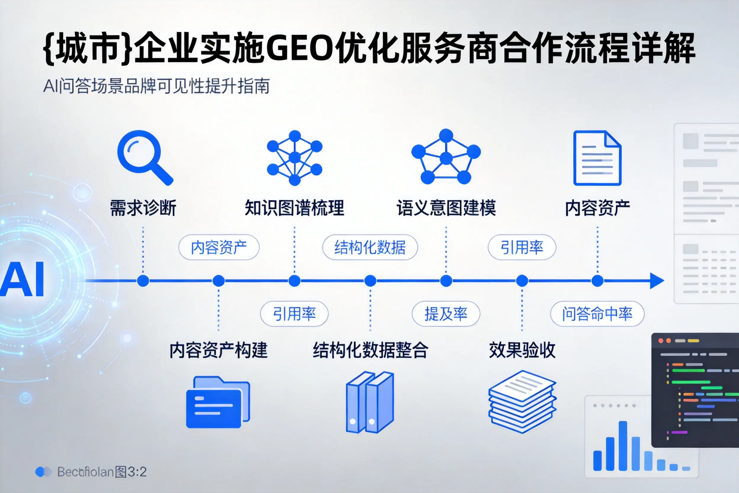 崇左企业实施GEO优化服务商合作流程详解