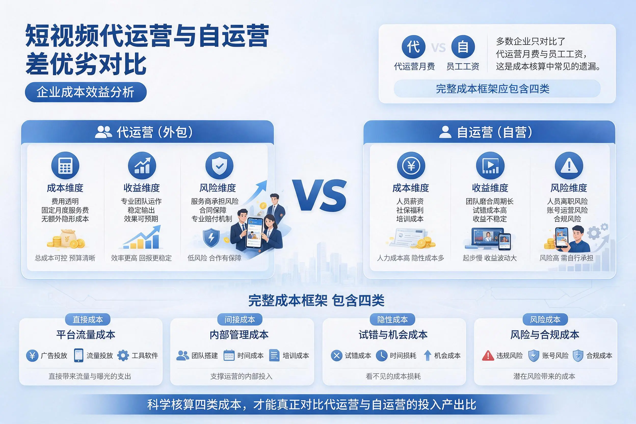 短视频代运营与自运营优劣对比:崇左企业成本效益分析