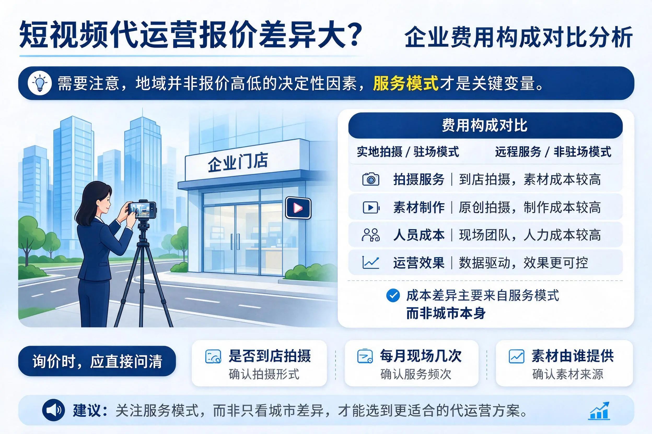 短视频代运营报价差异大？崇左企业费用构成对比分析