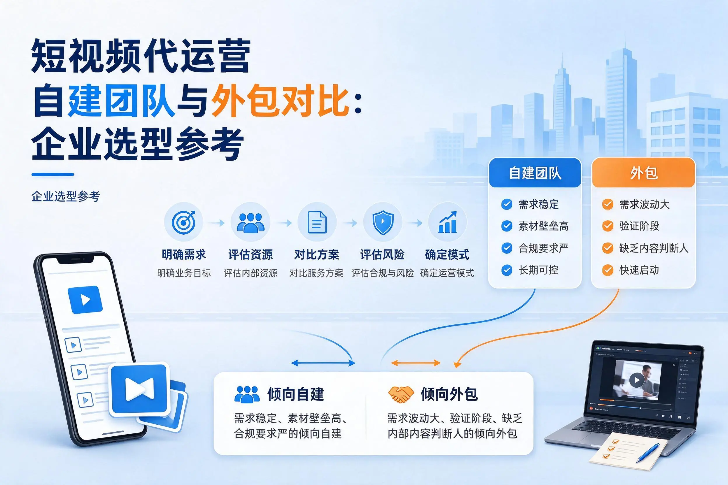 短视频代运营自建团队与外包对比：崇左企业选型参考