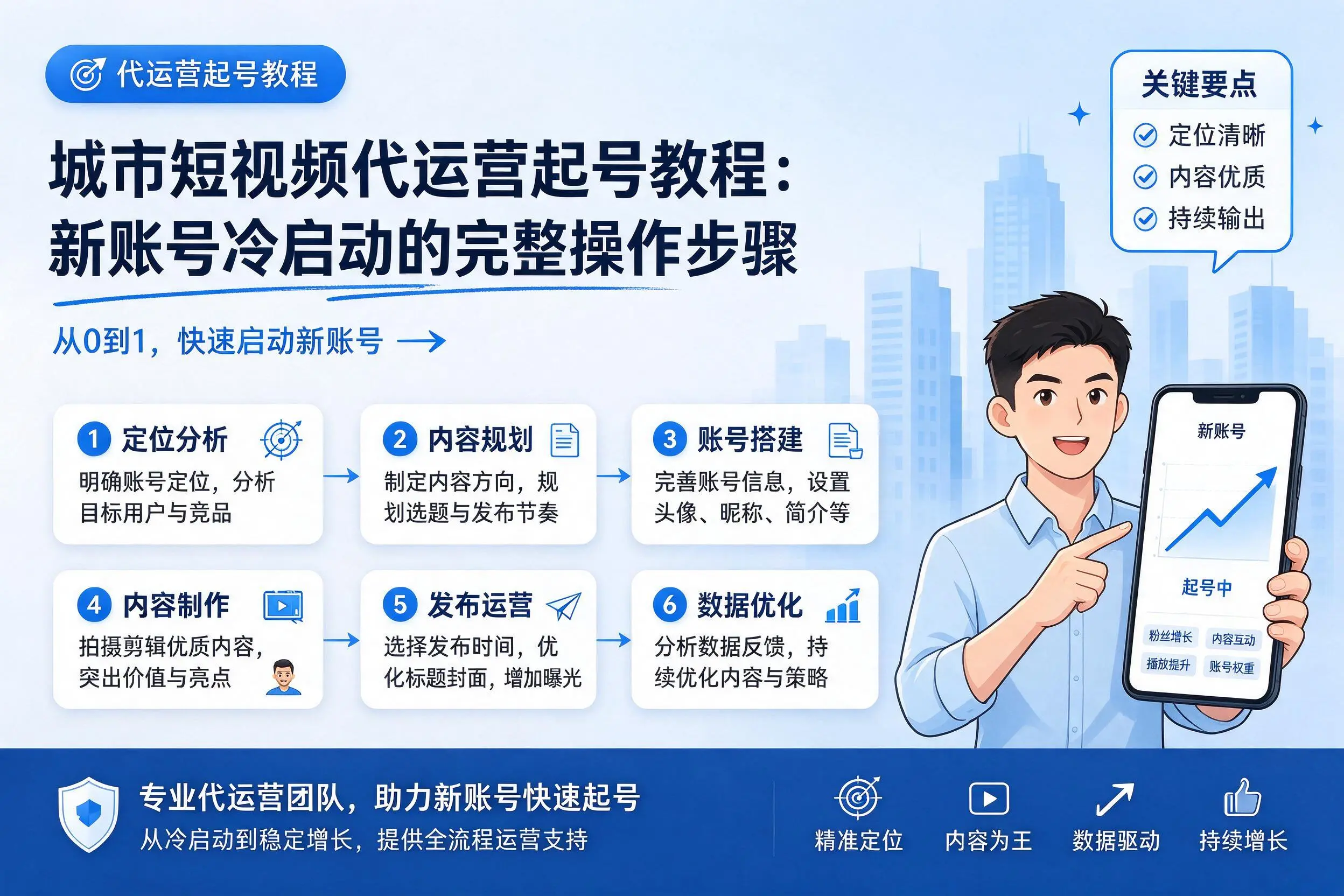 崇左短视频代运营起号教程：新账号冷启动的完整操作步骤