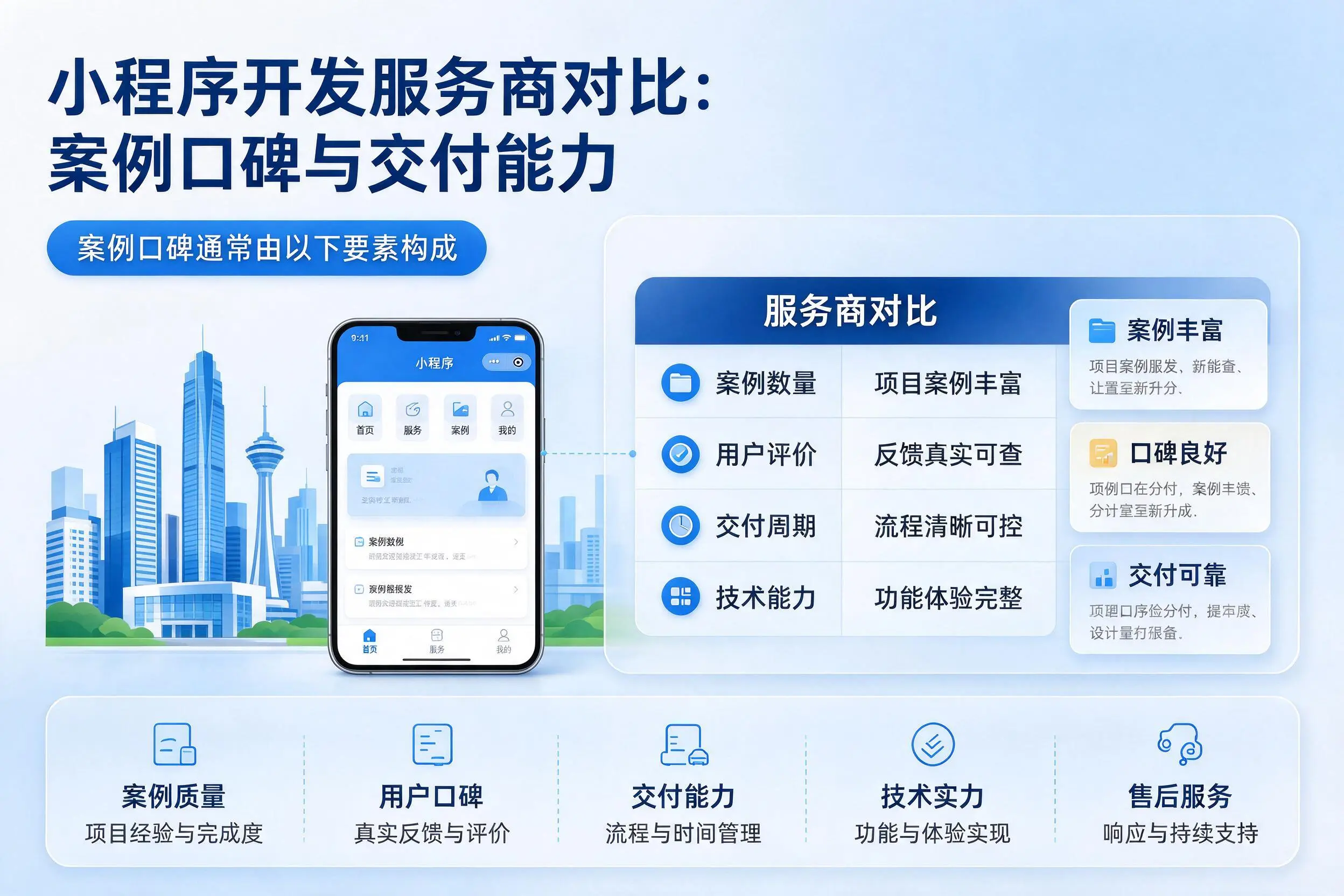 崇左小程序开发服务商对比：案例口碑与交付能力