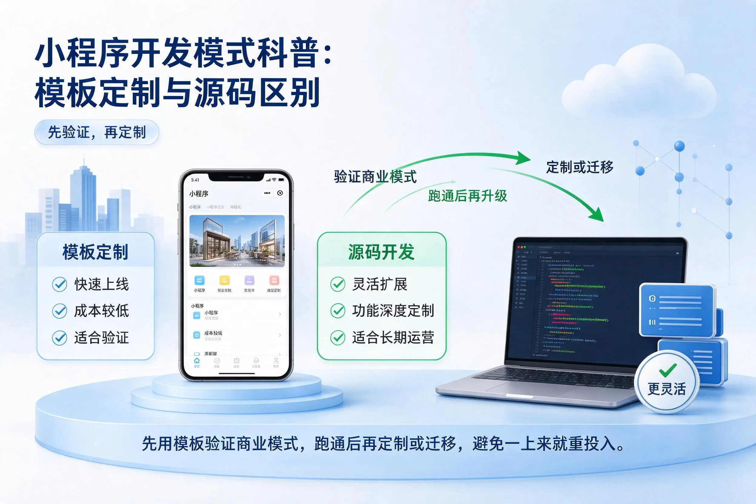 崇左小程序开发模式科普:模板定制与源码区别