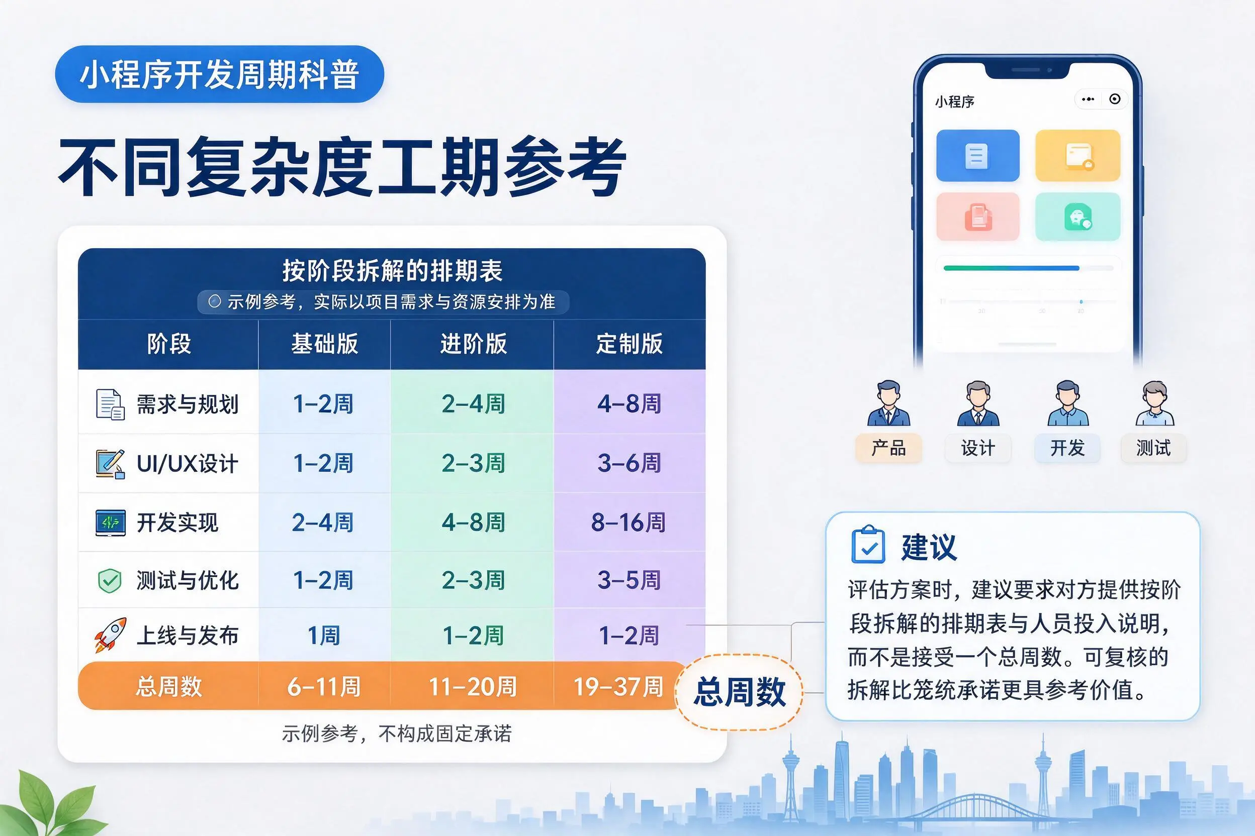 崇左小程序开发周期科普：不同复杂度工期参考