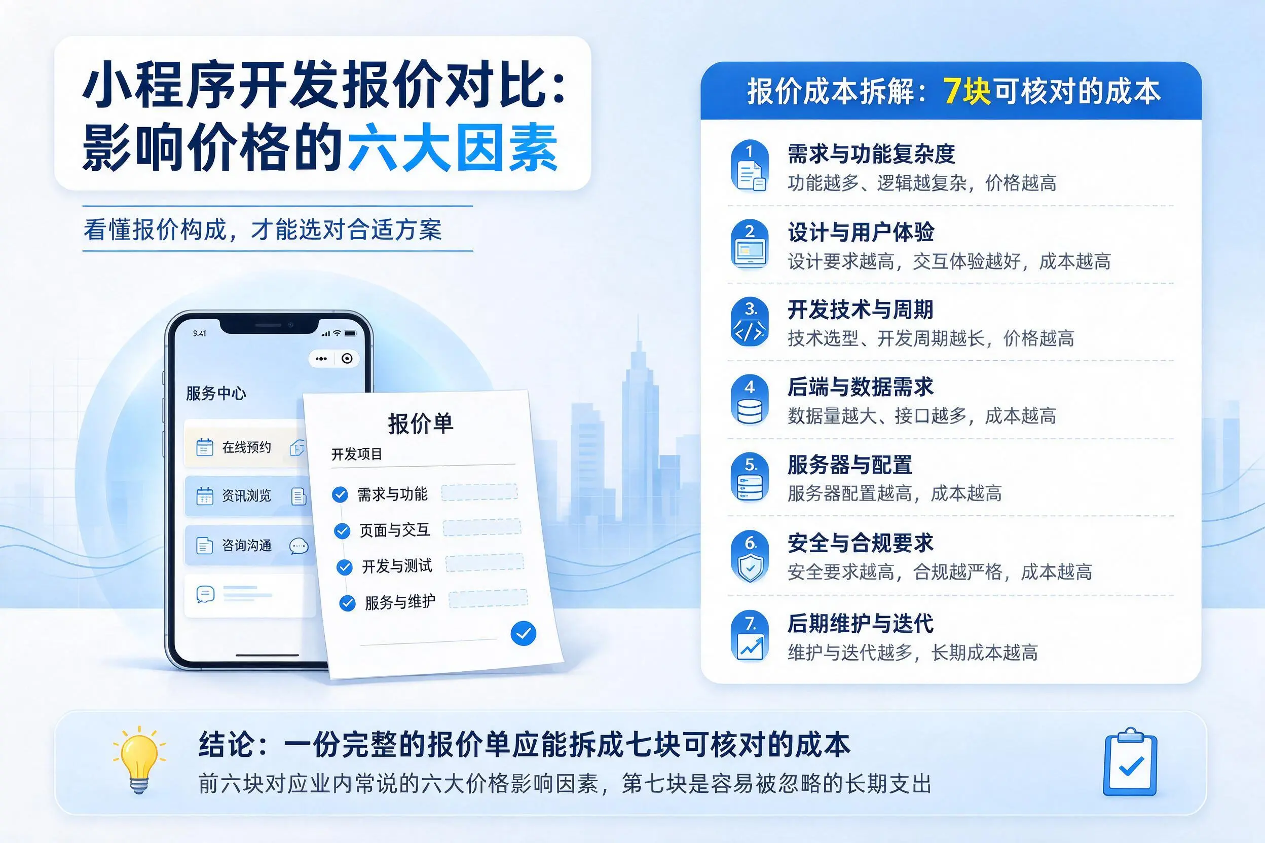 崇左小程序开发报价对比：影响价格的六大因素