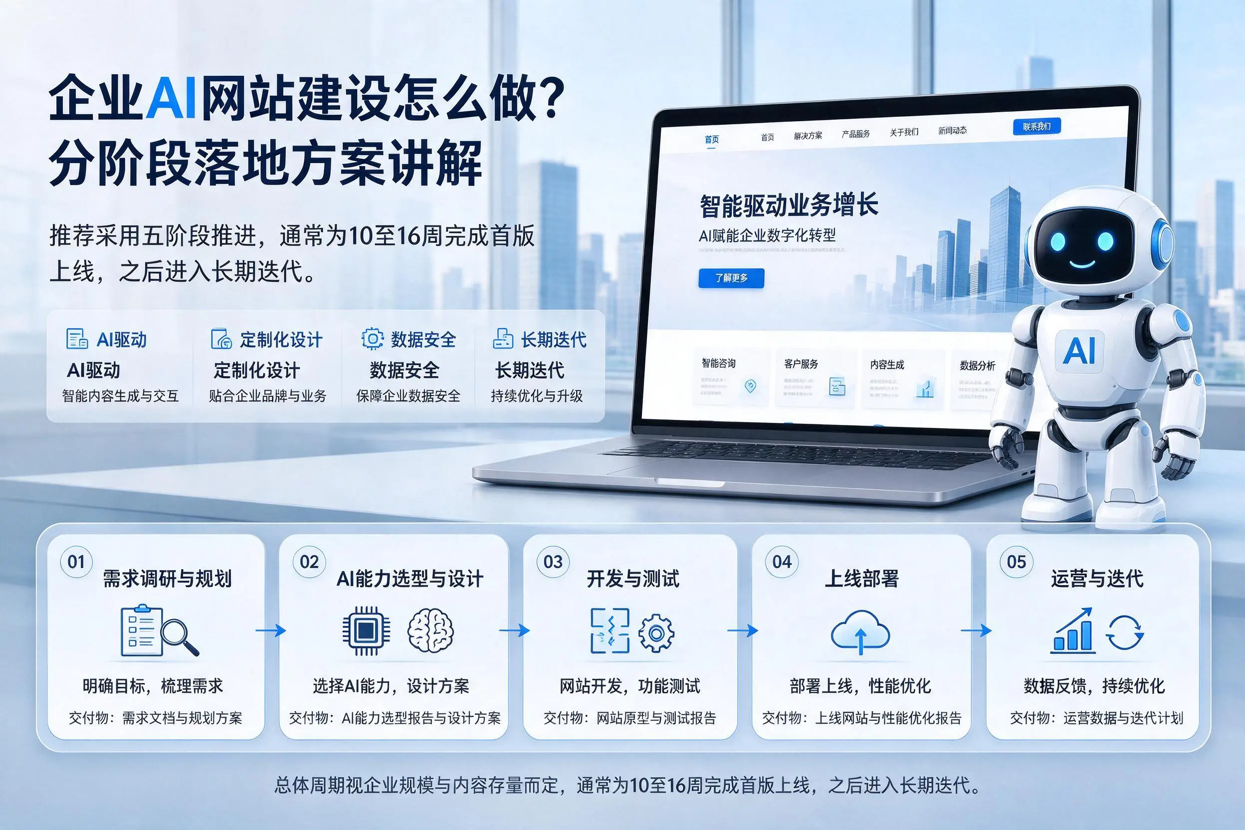 崇左企业AI网站建设怎么做？分阶段落地方案讲解