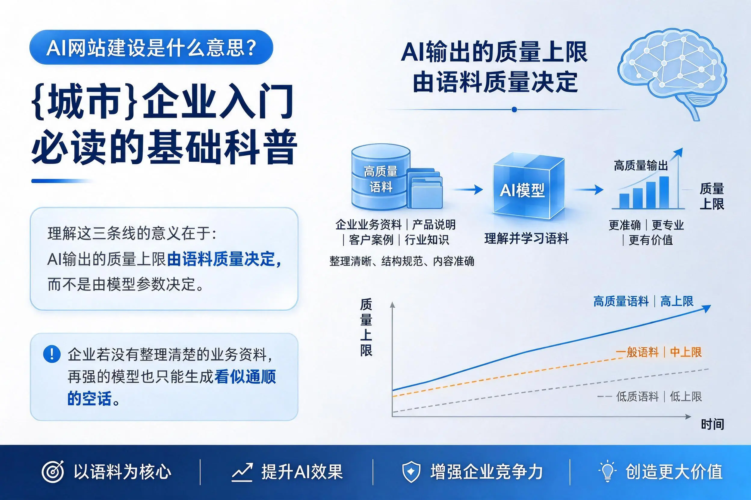 AI网站建设是什么意思?崇左企业入门必读的基础科普
