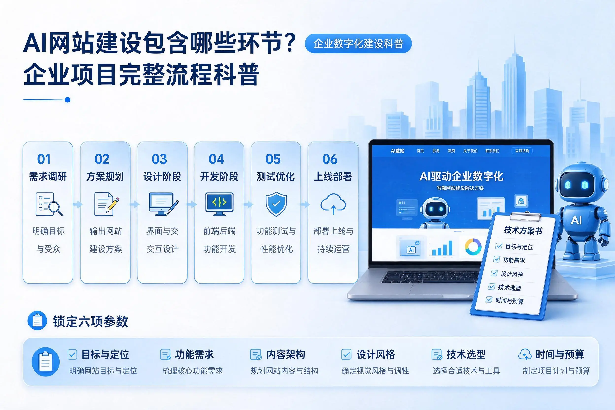 AI网站建设包含哪些环节？崇左企业项目完整流程科普