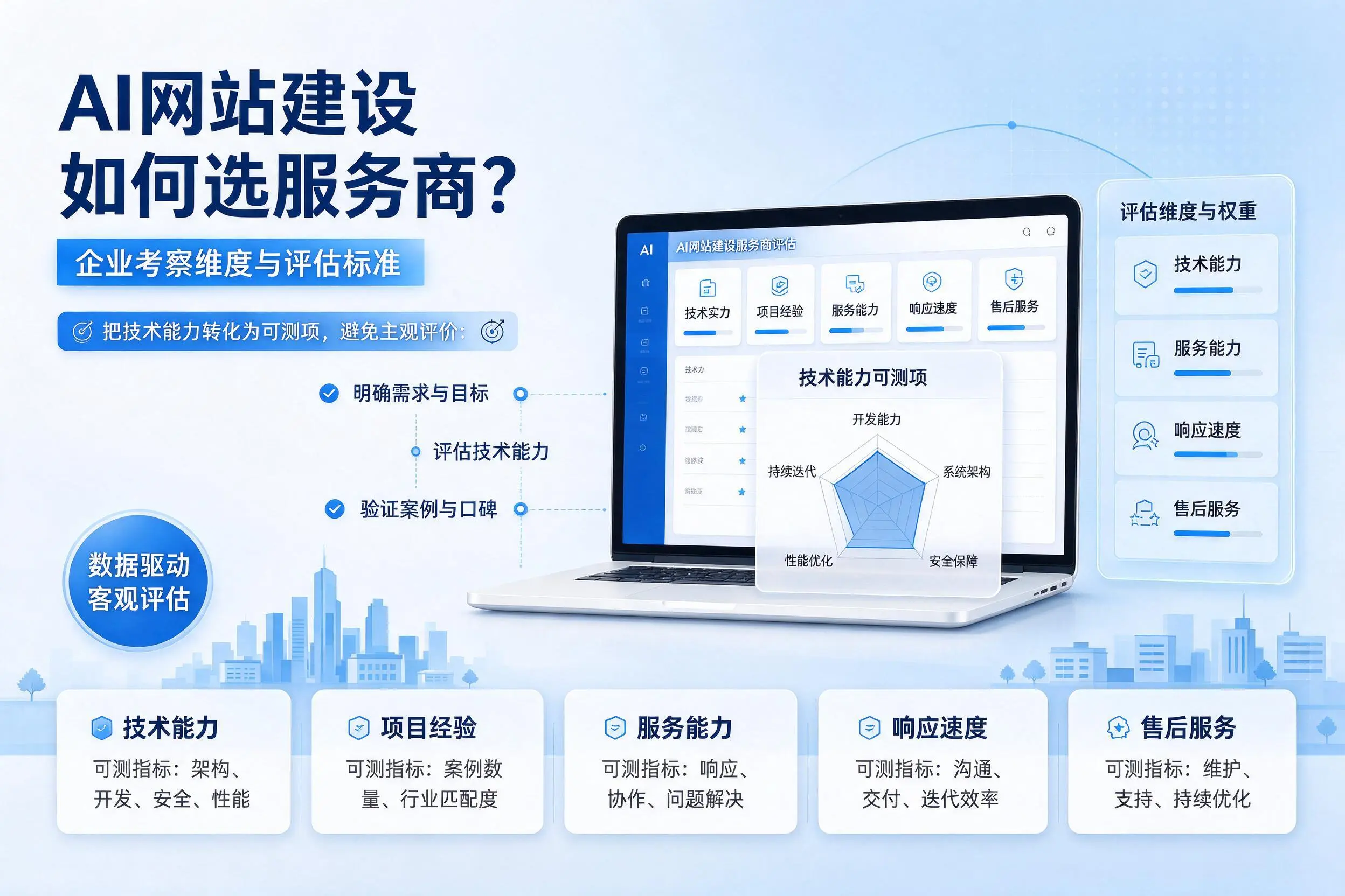 AI网站建设如何选服务商？崇左企业考察维度与评估标准