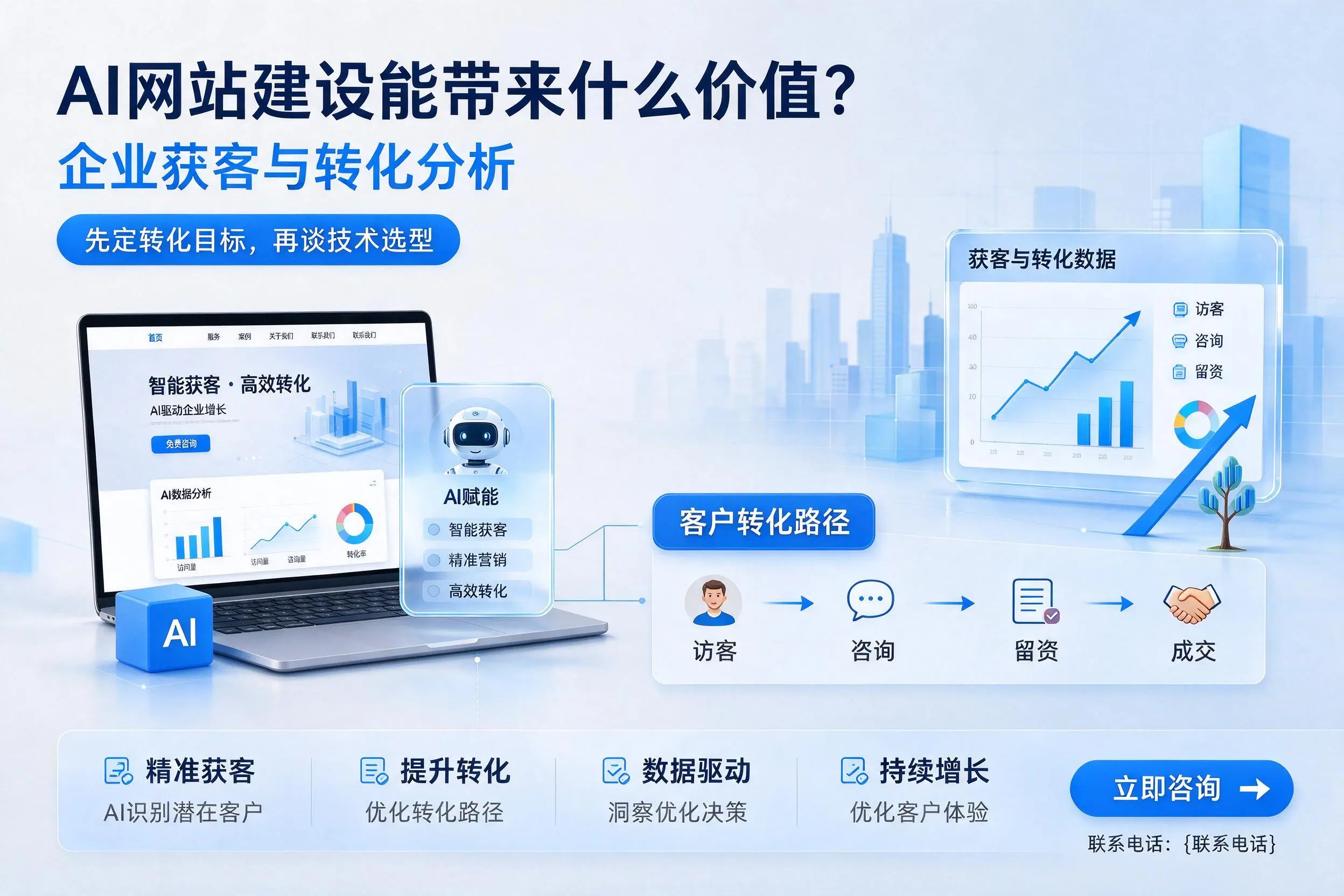 AI网站建设能带来什么价值？崇左企业获客与转化分析