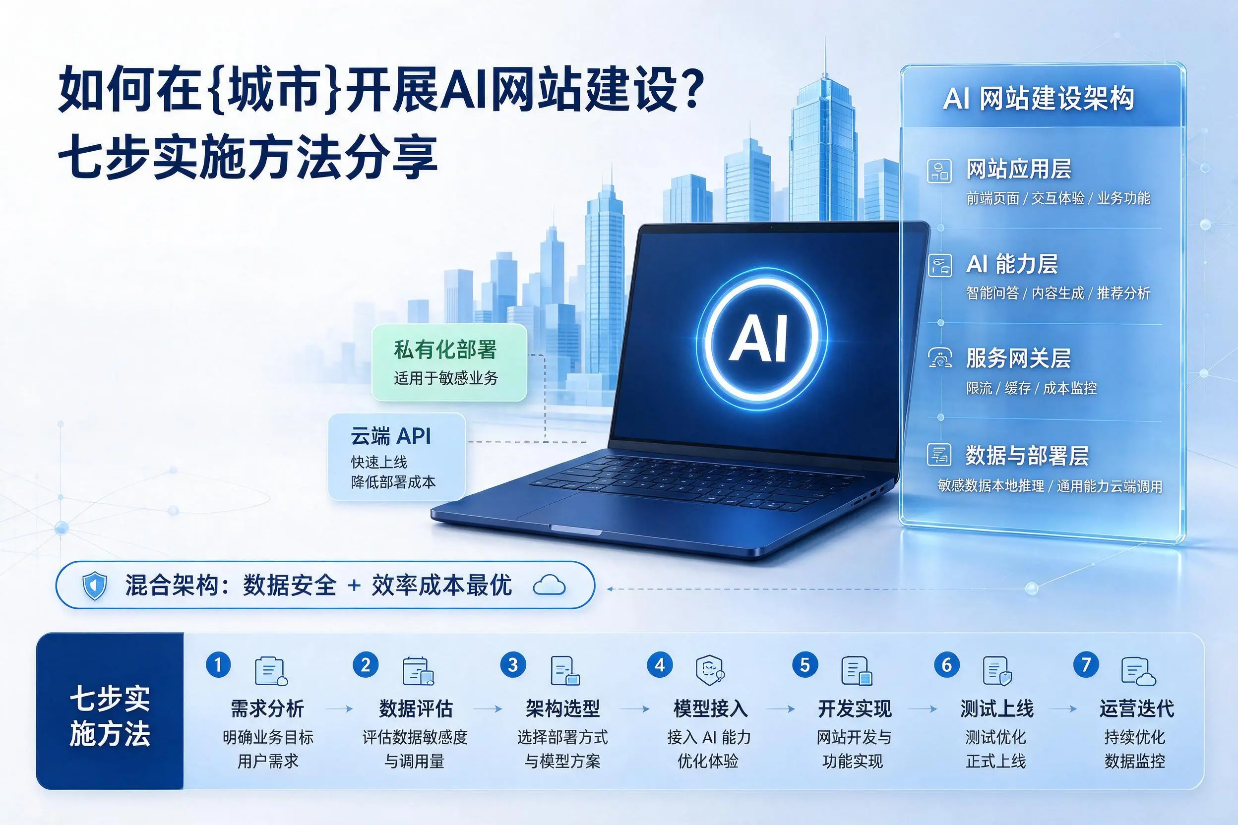 如何在崇左开展AI网站建设?七步实施方法分享
