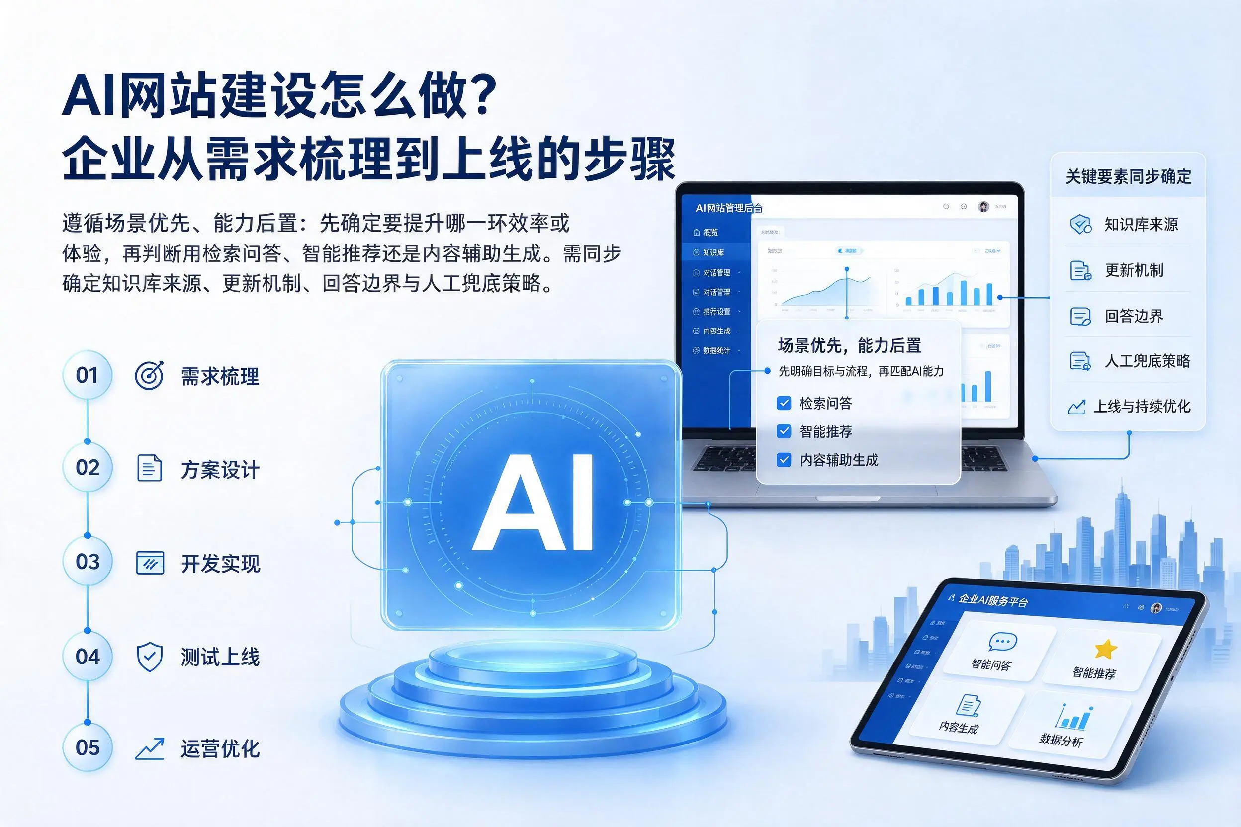 AI网站建设怎么做？崇左企业从需求梳理到上线的步骤