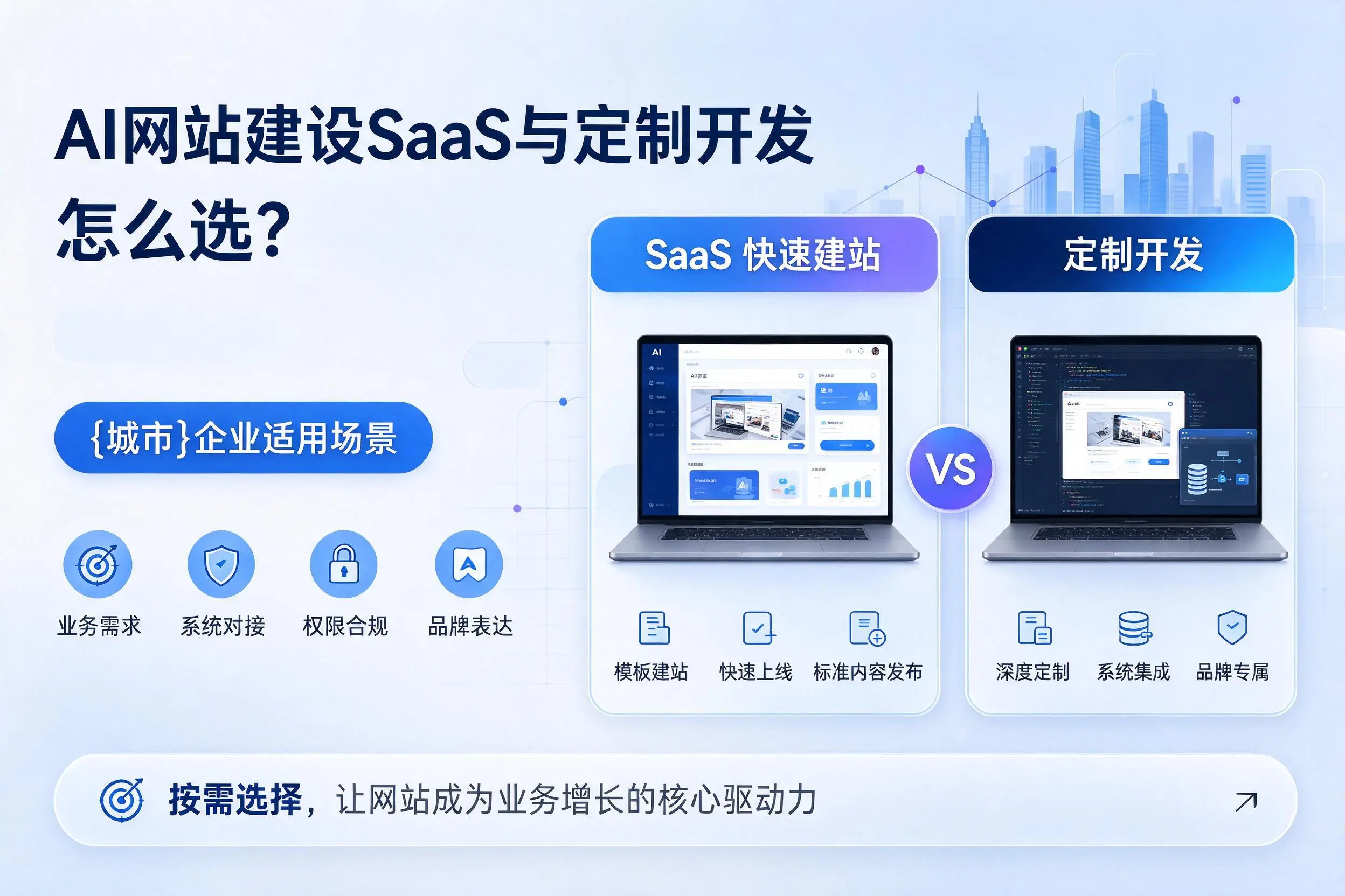 AI网站建设SaaS与定制开发怎么选?崇左企业适用场景