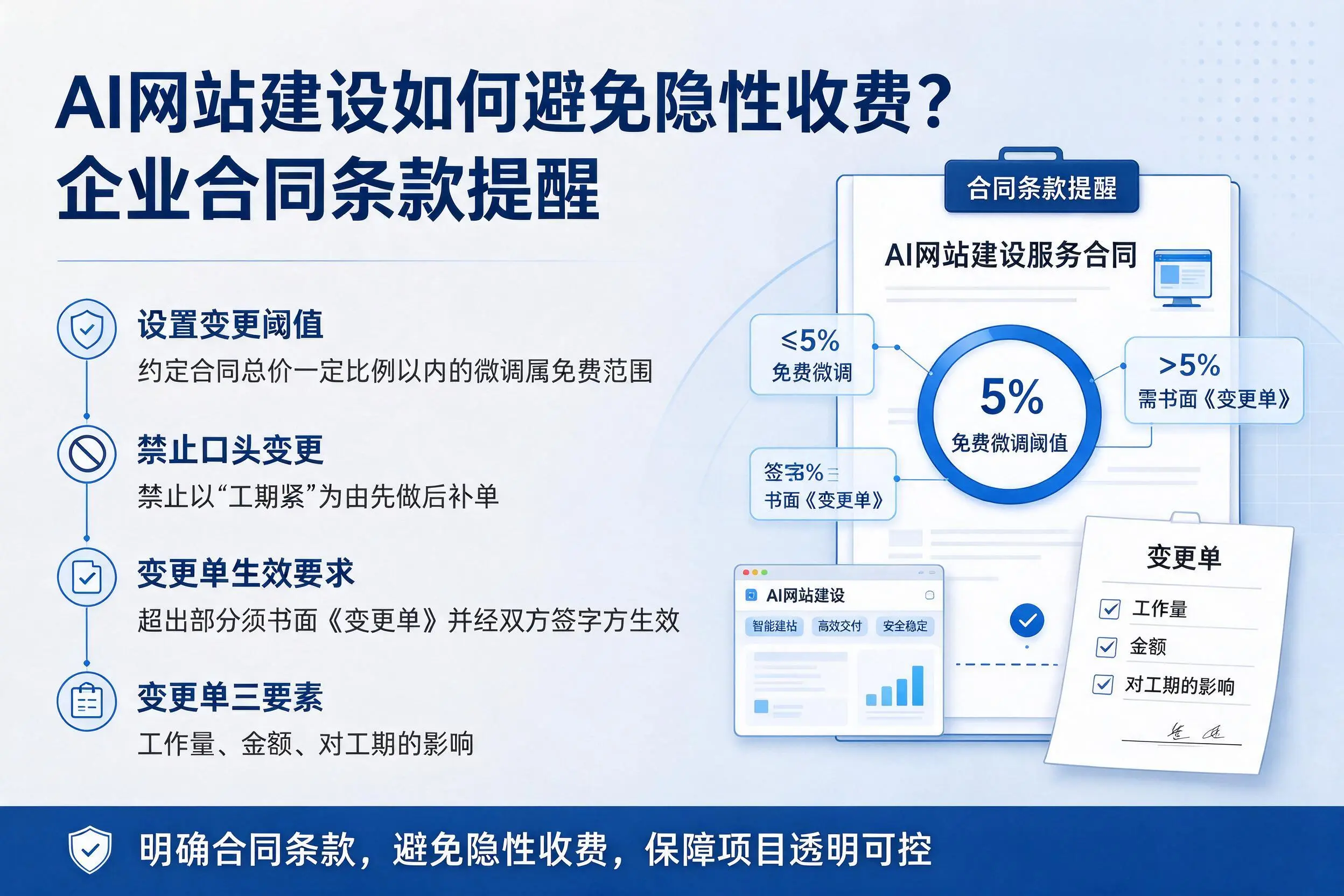 AI网站建设如何避免隐性收费?崇左企业合同条款提醒